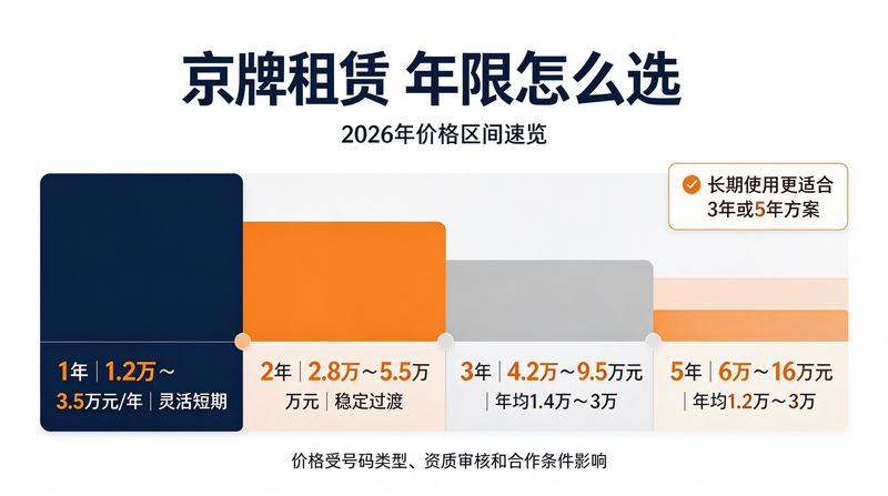 个人名下指标提取